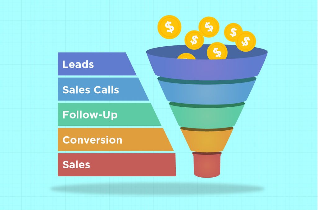 Improve sales conversions